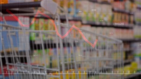 Animation-of-statistics-and-data-processing-with-red-line-over-empty-shopping-trolley