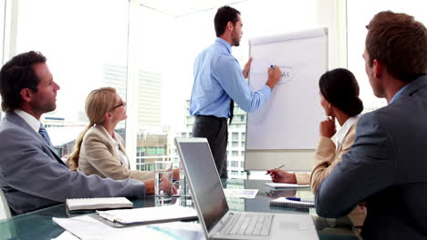 equipo de negocios observando al gerente hacer una presentación