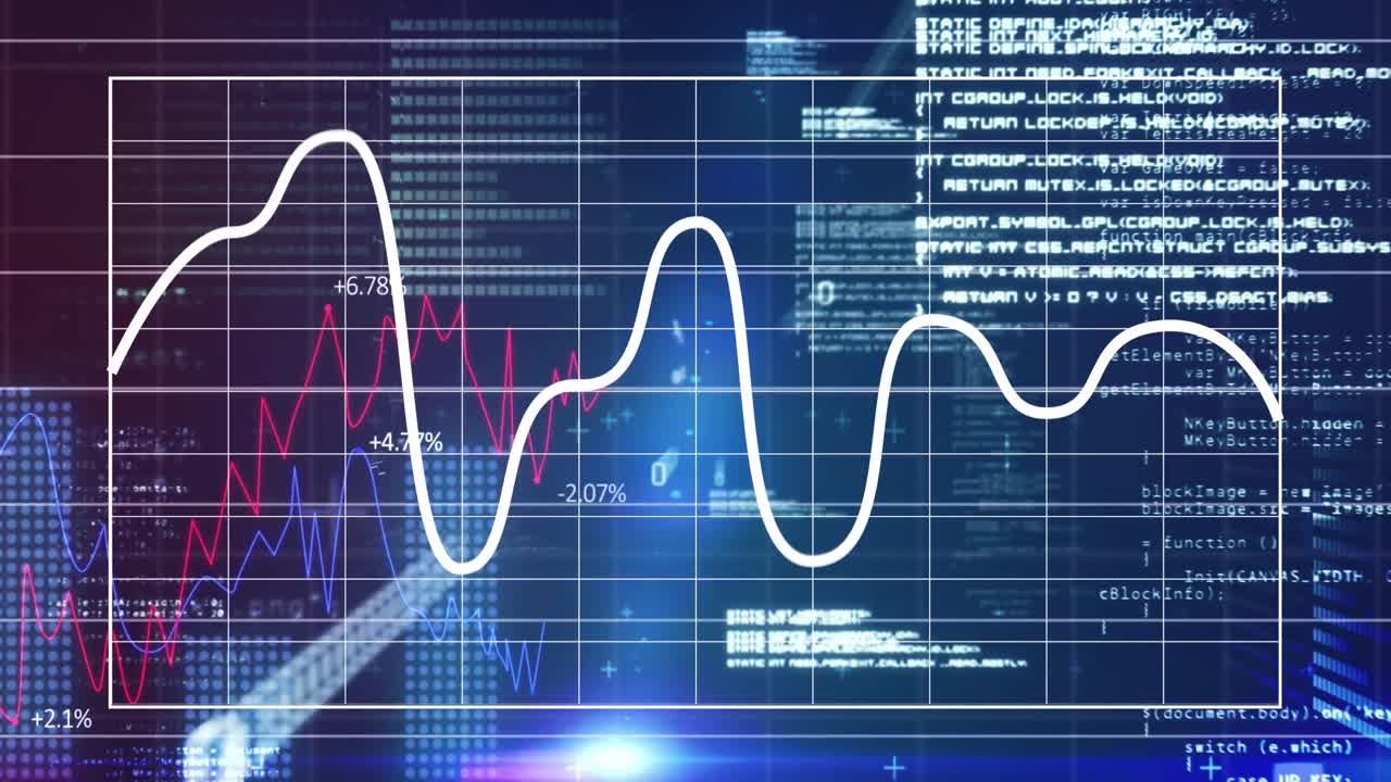 Animation of financial data processing over screen