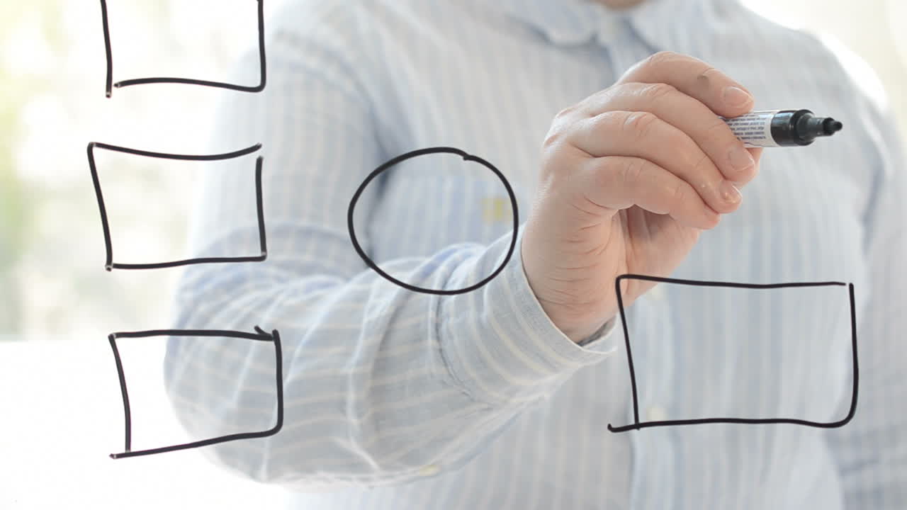 We draw the flowchart . We draw a marker