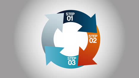 circular process diagram with steps