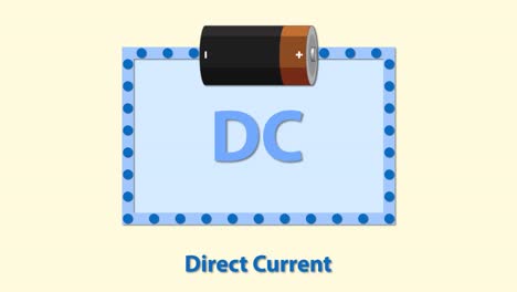 animation depicting the concept of direct current