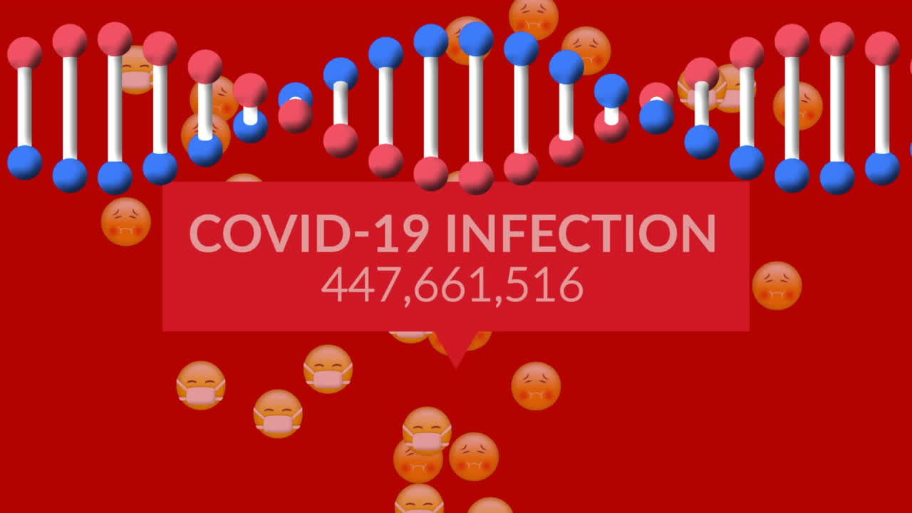 Animation of covid 19 data with dna strand spinning and emoji icons with face masks on red