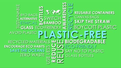 plastic-free related words animated text word cloud on chroma key background.