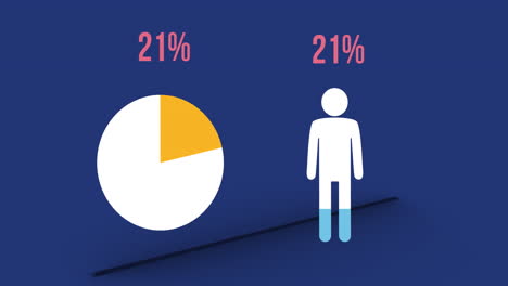 animación del pictograma del hombre y el gráfico circular con el porcentaje creciendo sobre un fondo azul