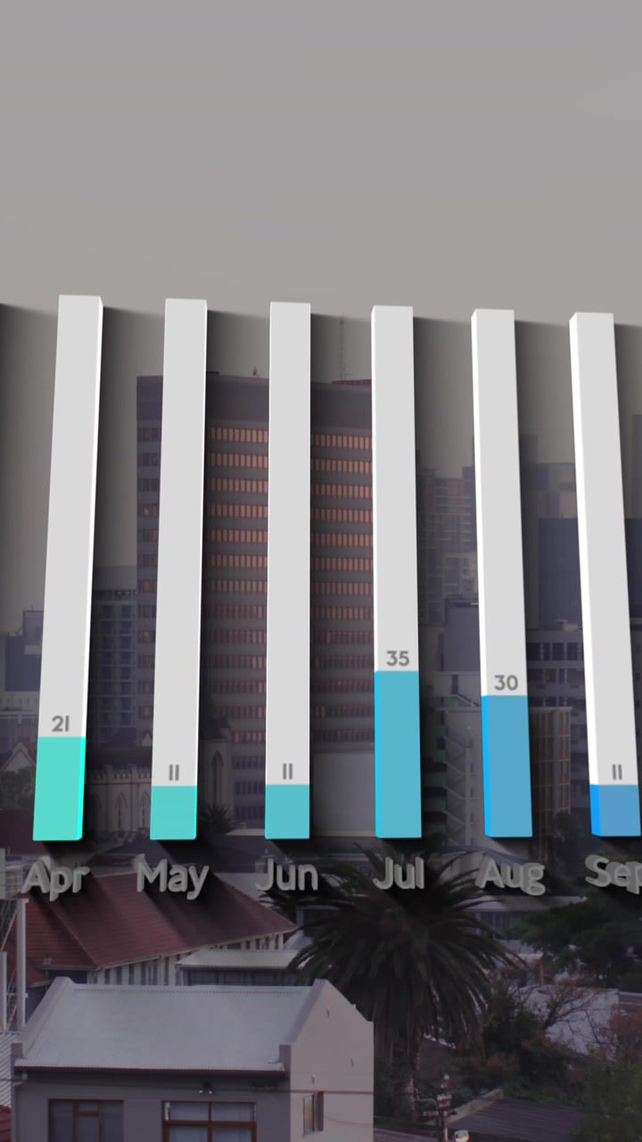 Animazione di un diagramma con dati su uno skyline cittadino