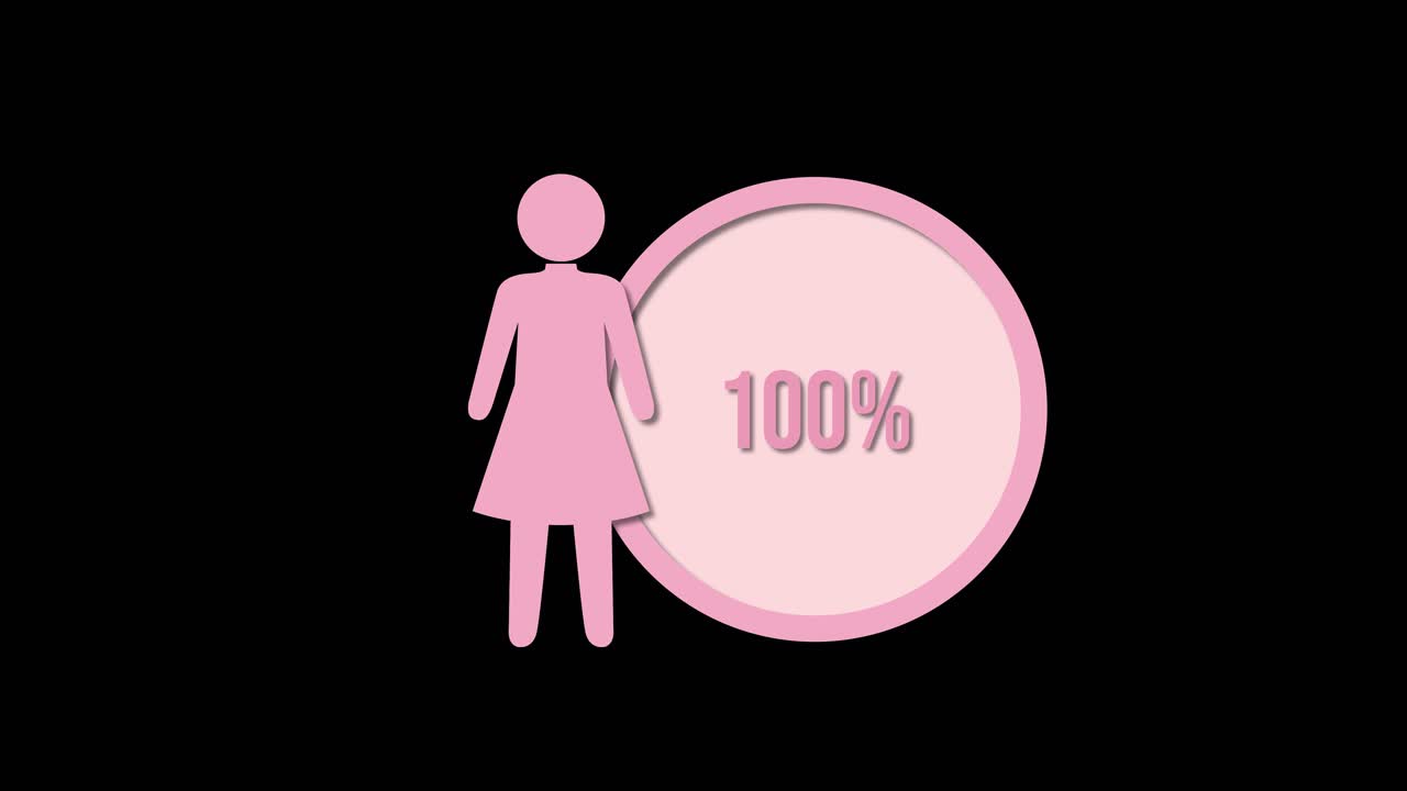Animation illustrating increasing percentages of women's representation using circular graphs and female icons on a black background