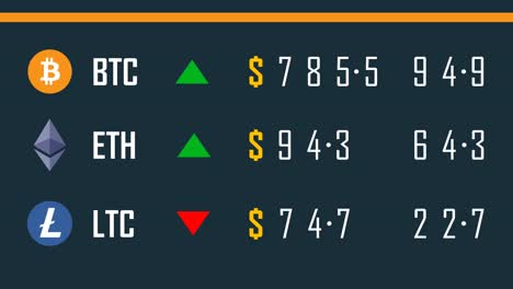 加密貨幣或加密貨幣交易所的標誌,顯示比特幣,以太坊和萊特幣的價格,以及標誌的變化