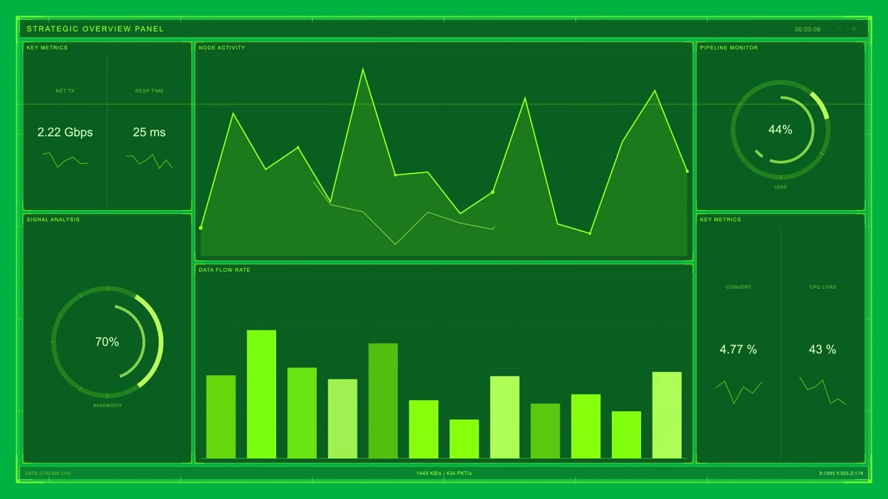 Flusso live in arrivo, HUD che si aggiorna, grafici e indicatori che salgono, sistema di monitoraggio trasparente.