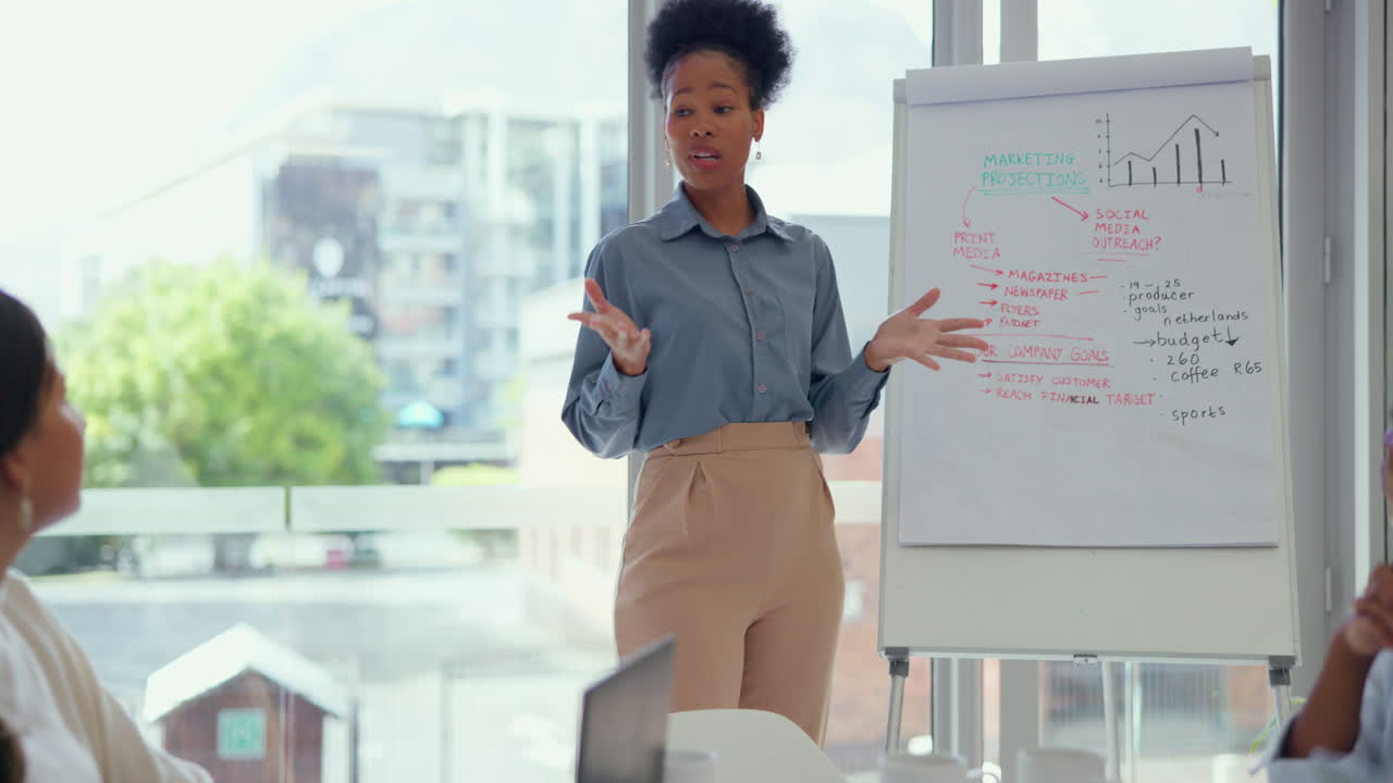 Questions, presentation and business black woman