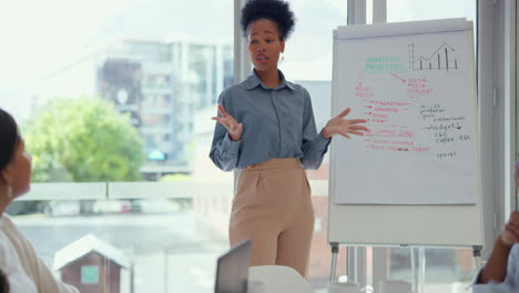 Questions,-presentation-and-business-black-woman