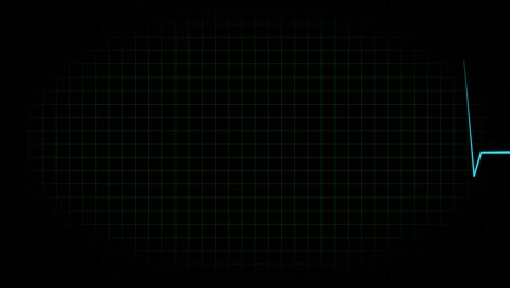 electrocardiograma osciloscopio forma de onda animación gráficos de movimiento