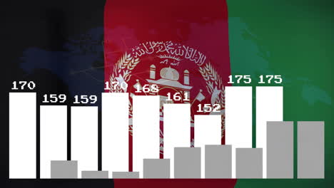 bar chart animation over afghanistan flag background showing numerical data