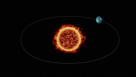 animation of planets orbiting a central star