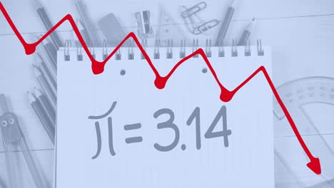 animation of red line graph downgrading and notebook with pie formula and stationery on table