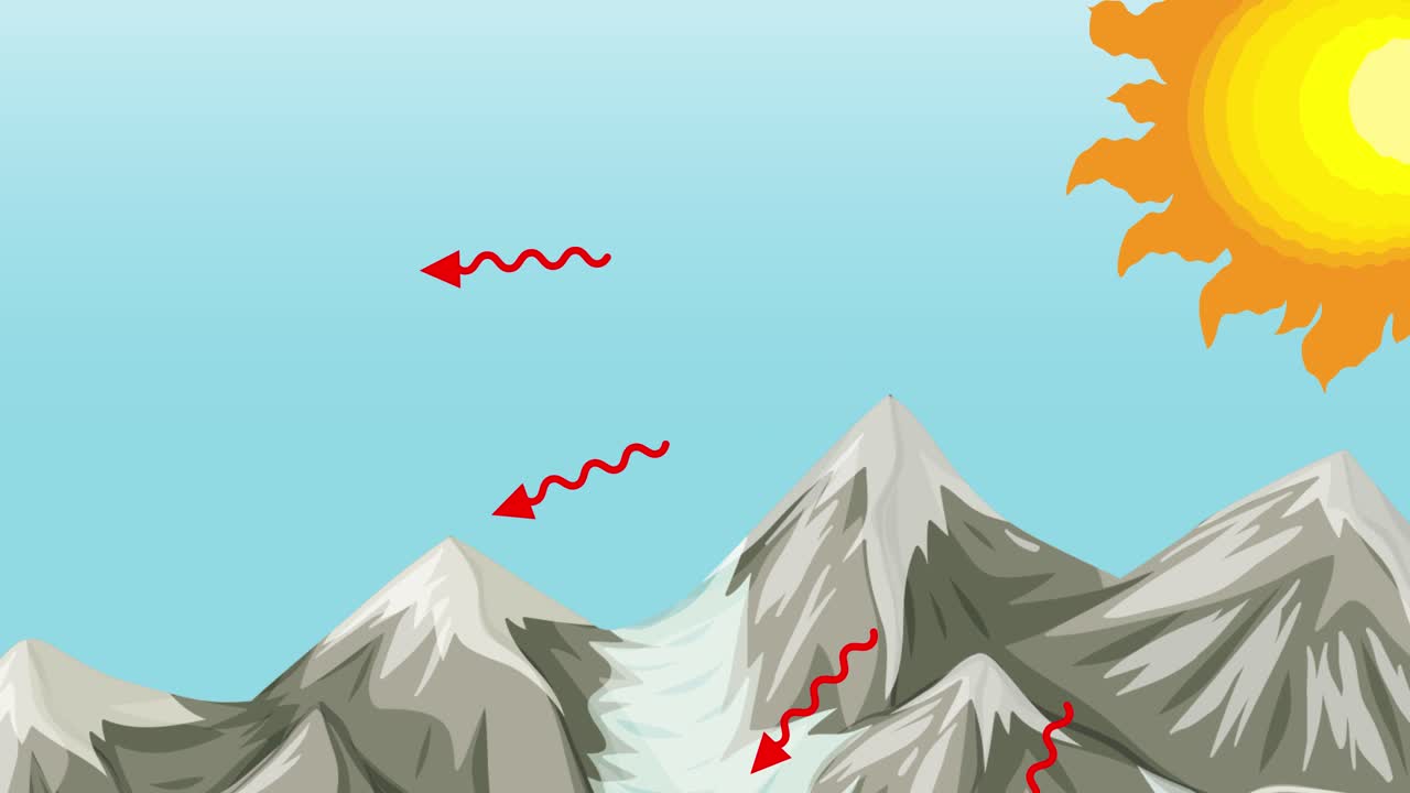 자연 풍경에서 물의 순환을 설명합니다.