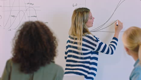 mujer, líder de marketing y dibujo en pizarra blanca