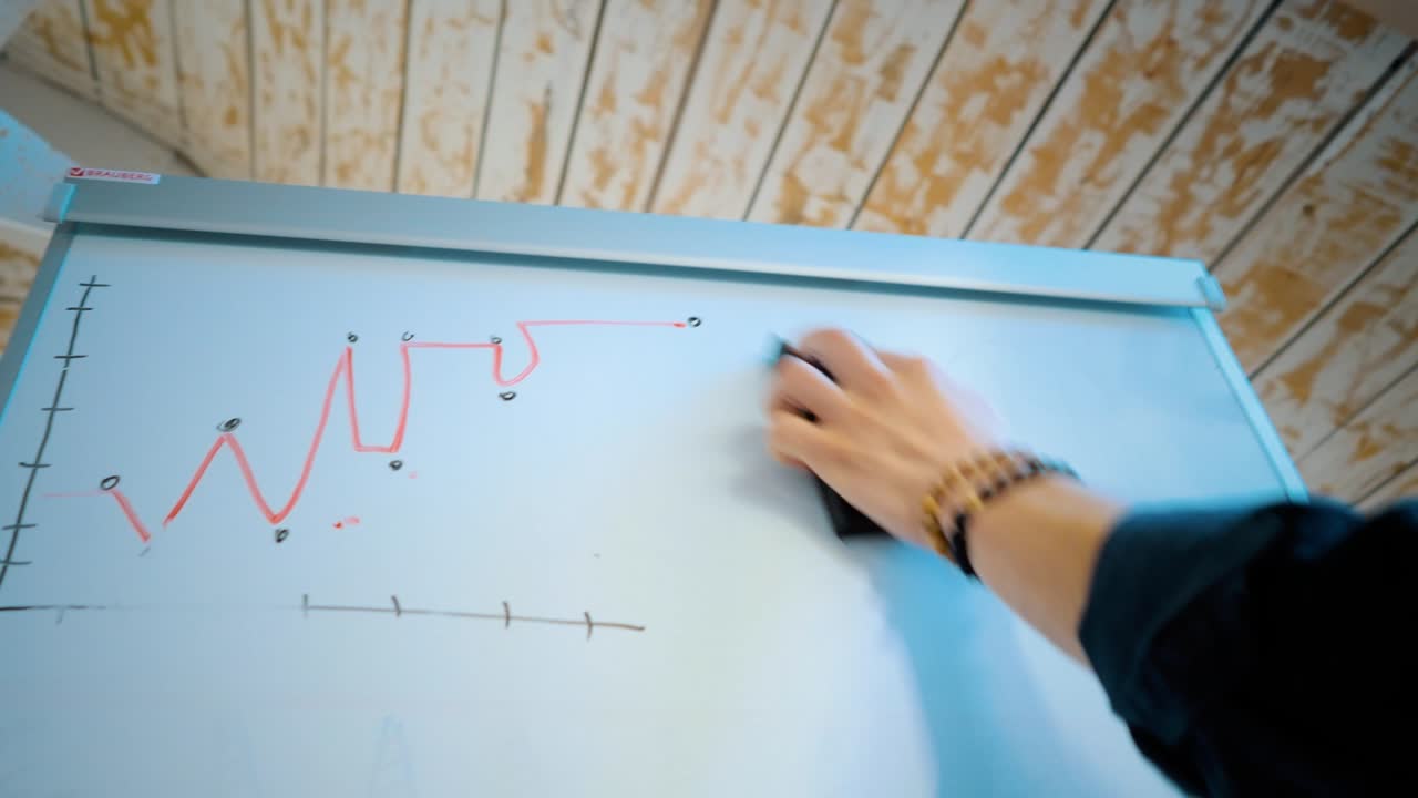 비즈니스 코치는 보드에서 그래프와 차트를 지워버립니다.