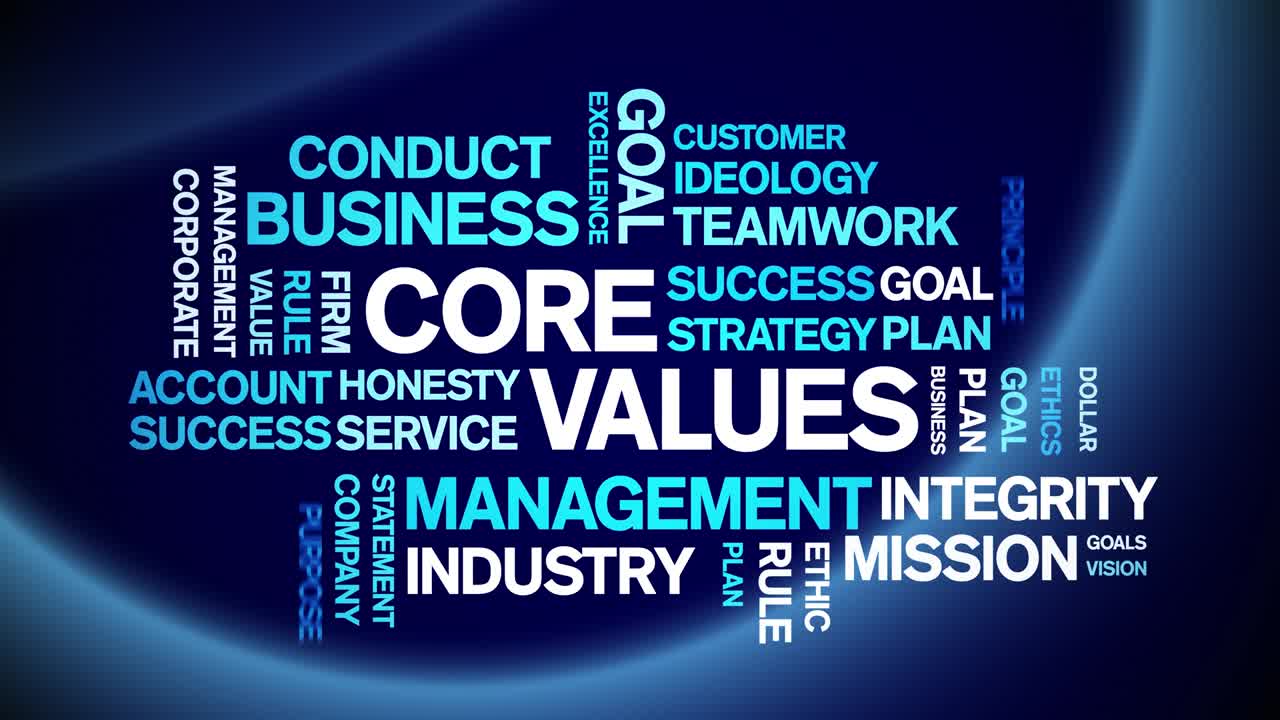 4k Core Values Animated Tag Word Cloud,Text Design Animation seamless loop.