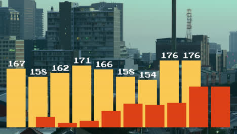 animation of changing numbers on bar graphs over modern cityscape against sky