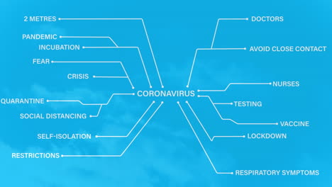 Coronavirus concept texts against clouds