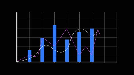 chart with bar and line graphs
