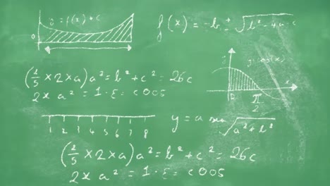 Animation-of-mathematical-equations-over-green-background