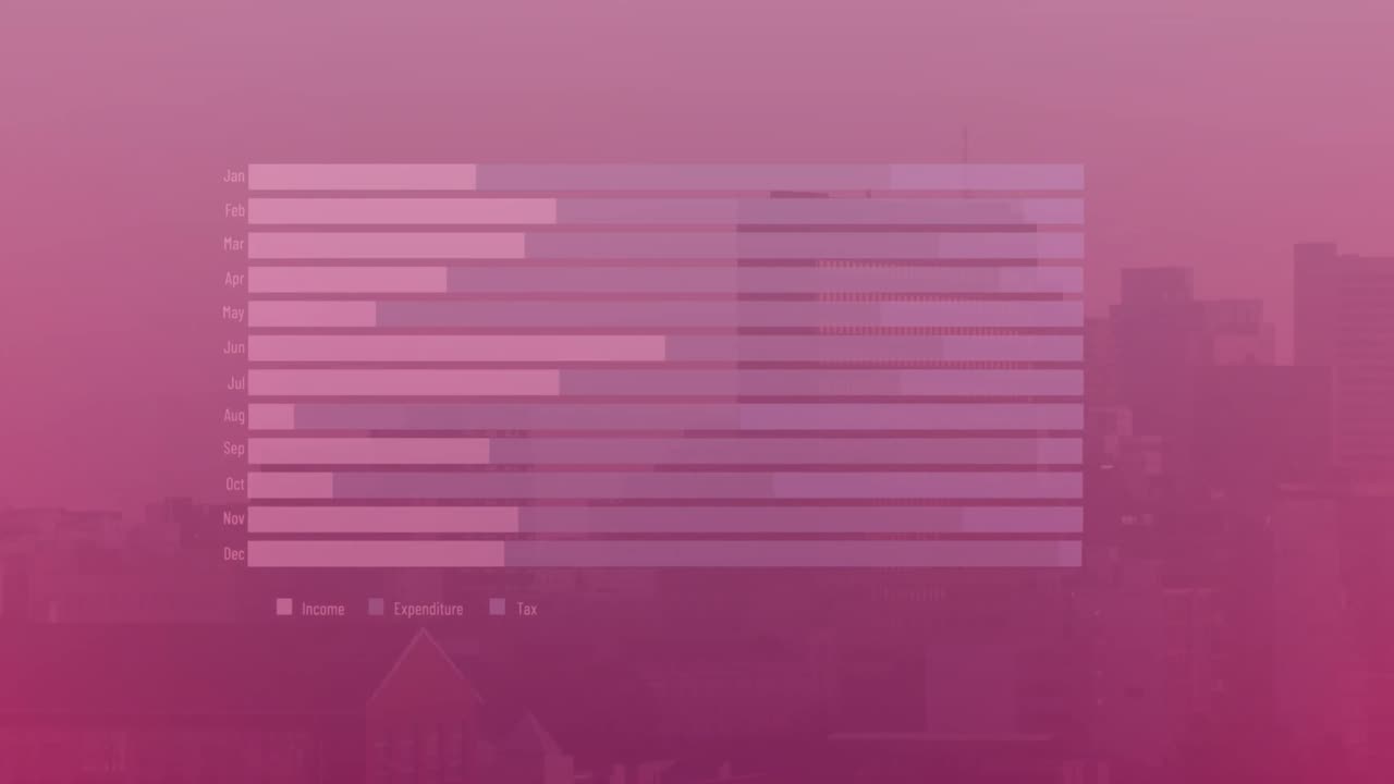 animación de gráfico en movimiento sobre vista aérea del paisaje urbano moderno contra el cielo