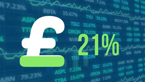 Animación-Del-Símbolo-De-La-Libra-Esterlina,-Porcentaje-Y-Procesamiento-De-Datos-Financieros.