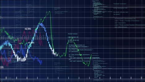 financial data and stock market analysis animation over grid with code snippets