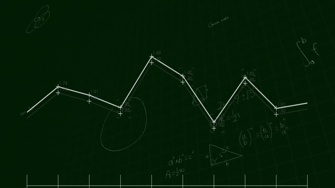 Animation of graph over mathematical equations on black background