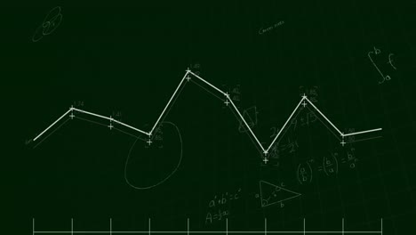 Animation-Eines-Diagramms-über-Mathematischen-Gleichungen-Auf-Schwarzem-Hintergrund