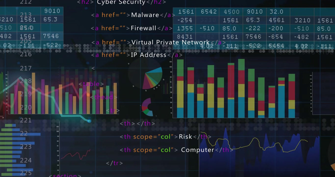 Cybersecurity dashboard displaying scrolling matrix then HTML tags activating chart animations