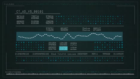 stocks and shares on screen