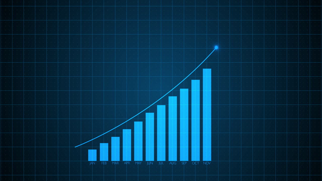 Monthly Growth Chart