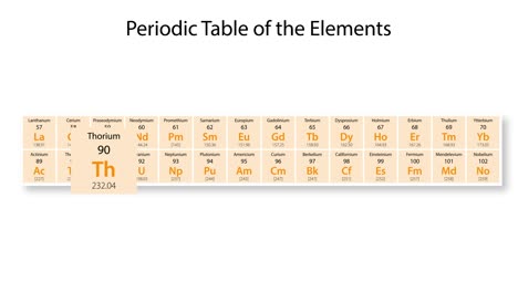 animation detailing thorium's properties and position