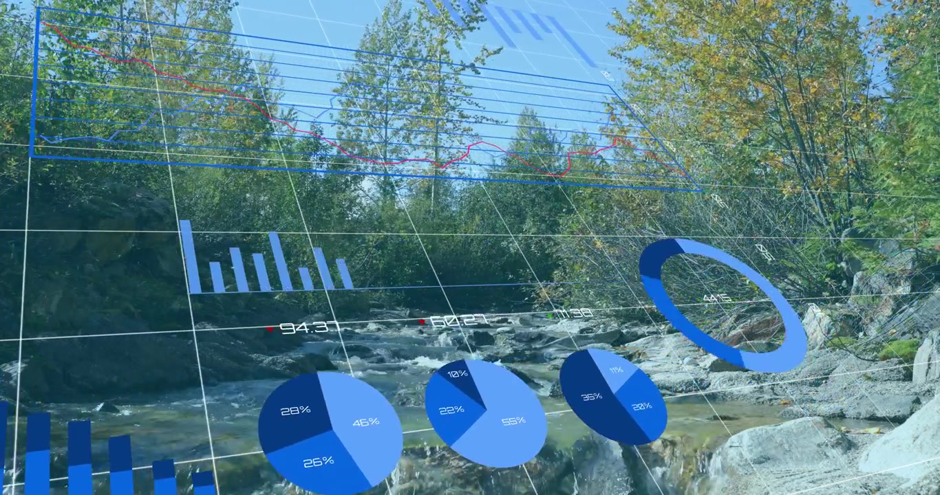 3D grid appearing on mountain stream, bar chart rising, pie charts sliding, ring chart rotating