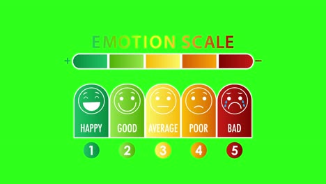 emotion scale