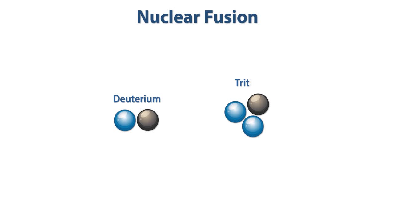Depicts deuterium and tritium fusion into helium