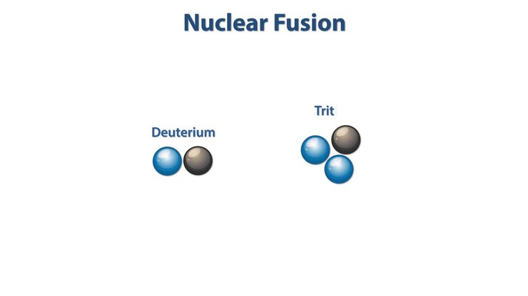Depicts deuterium and tritium fusion into helium