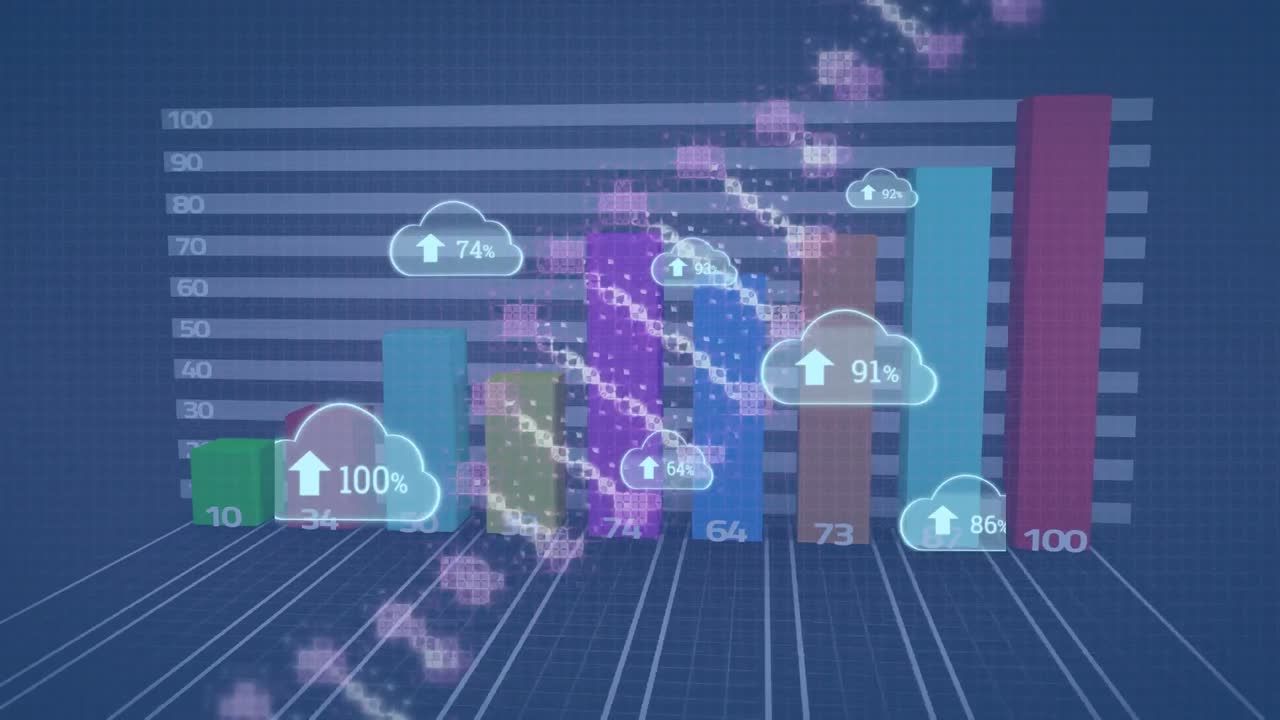 animación de nubes con un número creciente sobre el gráfico y la cadena de adn