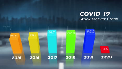 animación de gráfico que muestra la influencia de la covid-19 en la economía mundial con una silueta de una ciudad