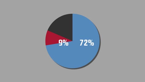 diagrama de pie de gráficos de movimiento 89% a 11%