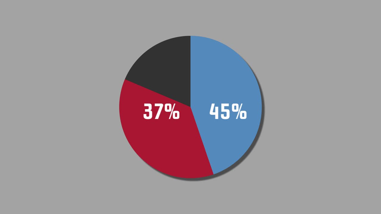 diagrama de pie de gráficos de movimiento 55% a 45%
