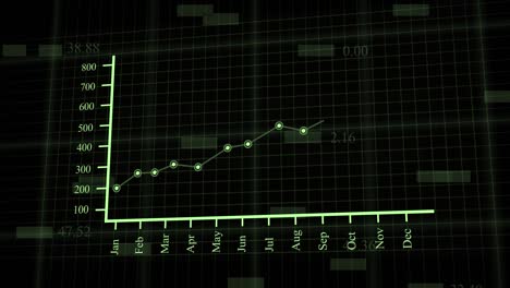 financial line graph growing up. financial chart with uptrend line graph