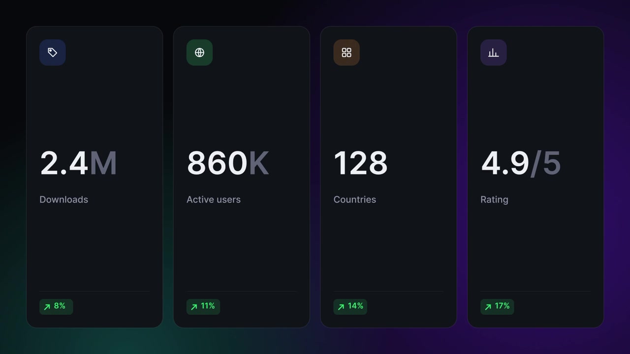 Digitales Dashboard zur Anzeige von App-Analysen und Kennzahlen zum Nutzerwachstum
