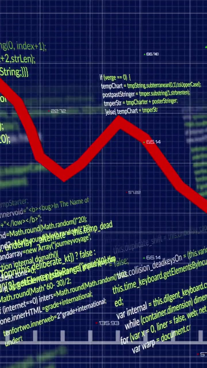 Animation of falling graphs with changing numbers over computer language on blue background