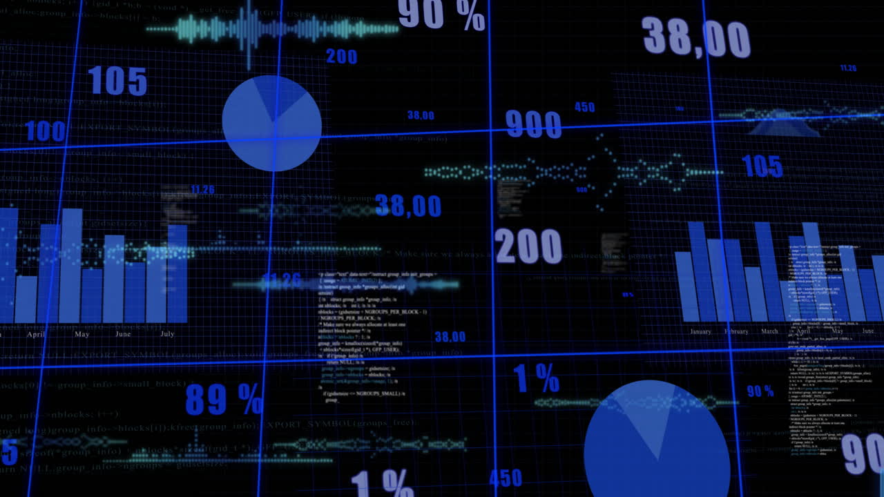 Displaying financial data and percentages, digital graphs and charts with animation