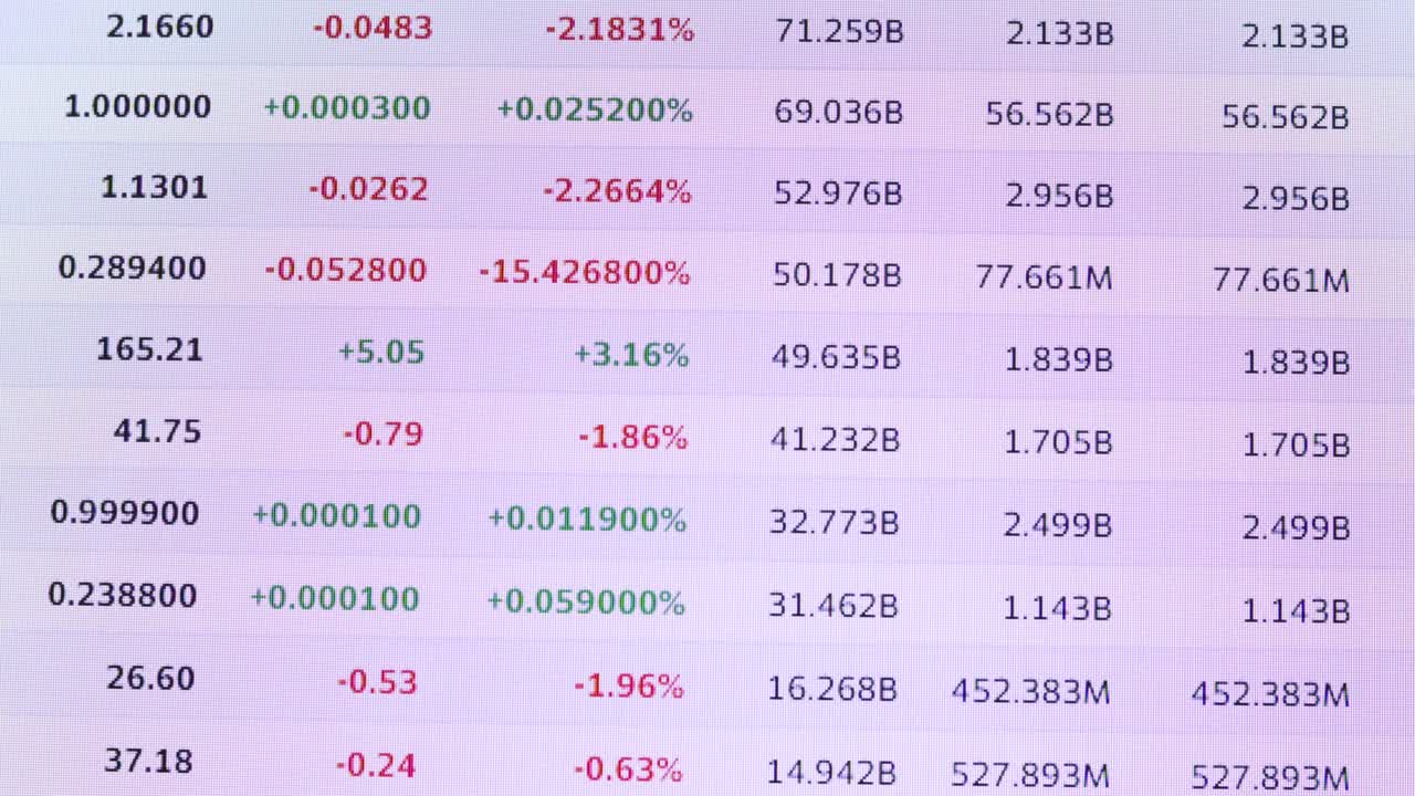 Stock market indexes on computer screen