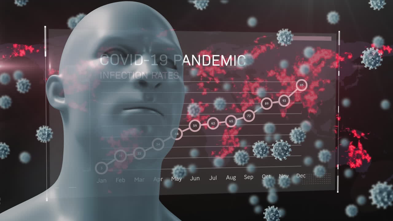 3차원 사람의 얼굴과 그래프에 퍼지는 거대 코로나바이러스 코로나19 세포의 애니메이션